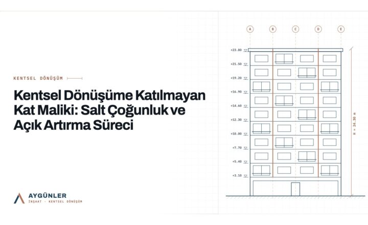 Kentsel Dönüşüme Katılmayan Kat Maliki: Salt Çoğunluk ve Açık Artırma Süreci